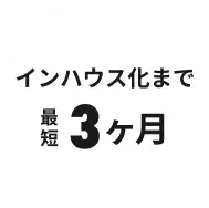 インハウス化まで 最短3ヶ月